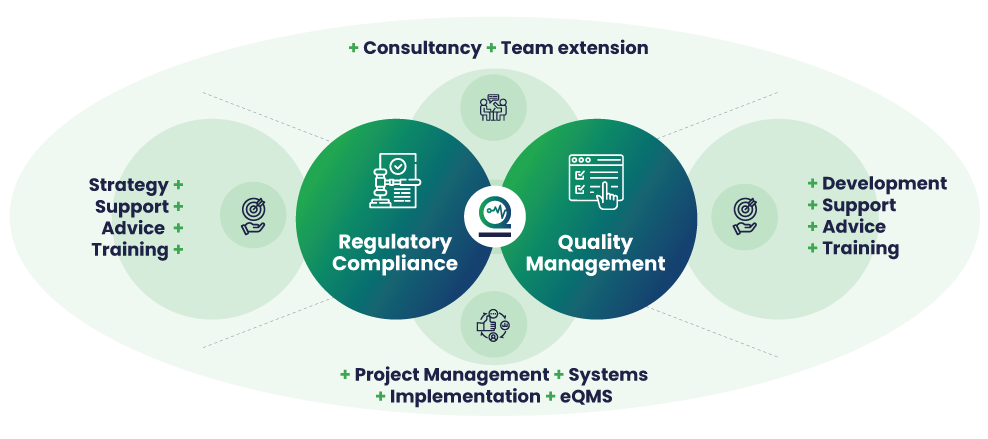 Medical Device Consultancy